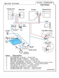 Asynchronous capacitor run fan motor and three phases asynchronous fan motor, they are widely used in before operating the motor, make sure to put the earth wire of the motor connected with the external grounding device. Need Simple Diagram For Fresh Water System Irv2 Forums Rv Water Water System Camper