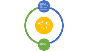Image result for mathematics formula