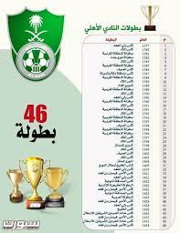 الاهلي يبحث عن البطولة رقم 47 والشباب رقم 24 صحيفة سبورت السعودية
