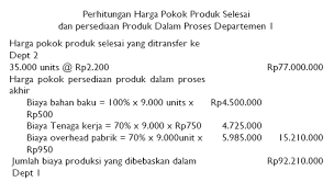 Oleh sebab itu, perlu dilakukan pilihan yang tepat agar tujuan dari indeks harga teresbut dapat tercapai dengan baik. Metode Harga Pokok Rata Rata Tertimbang Akuntansi