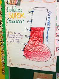 Building Super Stamina Teacher Sparkles