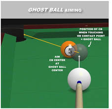 After the break shot, the players are assigned either the group of solid balls or stripe balls, once a ball from one of the groups is legally pocketed. Pool Shooting Quotes Quotesgram