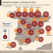 Los empresarios individuales autónomos que facturen más del 30% de total del importe de sus facturas a clientes particulares no empresarios, tienen la obligación de presentar el modelo 130 cada trimestre. Donde Se Pagara Mas Irpf Y Donde Menos En Espana Este Ano