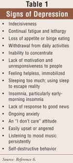 Maybe you would like to learn more about one of these? Nutrition And Clinical Depression