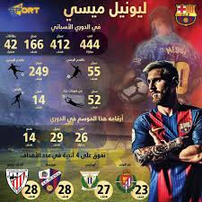 شوف جدول الموسم الجديد (2020/2021). Ø§Ù„Ø¹Ù„Ø§Ù…Ø© Ø§Ø±Ù‚Ø§Ù… Ù…ÙŠØ³ÙŠ ÙÙŠ Ø§Ù„Ø¯ÙˆØ±ÙŠ Ø§Ù„Ø§Ø³Ø¨Ø§Ù†ÙŠ 2020 Ø§Ù„Ù†ØªØ§Ø¦Ø¬