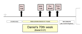 Rapture Scenarios Church Age Is Different