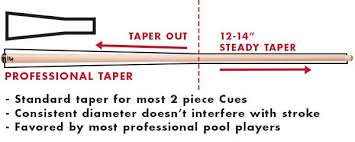 How Pool Cue Shaft Taper Affects Performance Pool Cues And