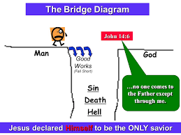 Explaining The Plan Of Salvation Ppt Video Online Download