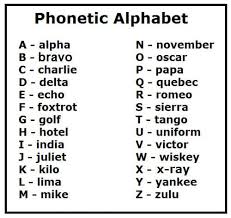 Spelling alphabet, radio alphabet, or telephone simply type or paste any words you want to convert into the form below, and hit the magic phonetic alphabet button. Special Events Training Materials Timezone Map Time Conversion Chart Phonetic Alphabet