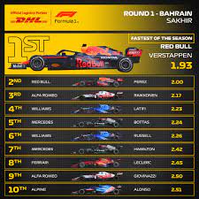 Watch free formula 1 live streamings. Formula 1