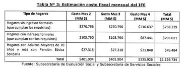 Cómo solicitar los siguientes pagos del ife, si aún no ha sido beneficiado. Historia De La Ley Vista Expandida