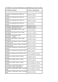 Image result for Combretum pisoniiflorum