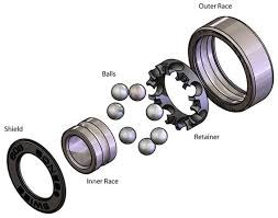 The Info You Should To Know Before Buying Bearings Roller Derby Roller Derby Girls Roller Derby Skates