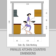 Custom outdoor kitchens outdoor kitchen covered patio designs. Parallel Kitchen Counters Dimensions In 2021 Design Rules Upper Cabinets Kitchen Furniture