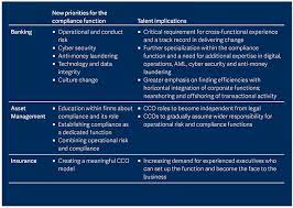 Provided guidance and training to all branch personnel. How The Chief Compliance Officer Role Is Transforming Across Financial Services Thought Leadership Russell Reynolds Associates