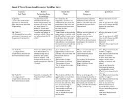 Grade 2 Three Dimensional Geometry Unit Plan Sheet