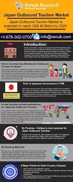 Japan Outbound Tourism Market Will Be Us 49 Billion By 2025 Renub Research Tourism Marketing Tourism Luxury Tourism