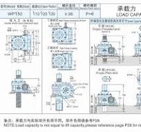 5Tons worm screw lift mechanism jack,worm gear linear actuators