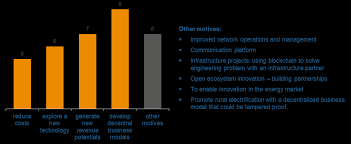 All these seemingly irrational early bitcoin owners doing unorthodox things with. Https Www Worldenergy Org Assets Downloads Full White Paper The Developing Role Of Blockchain Pdf