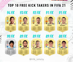 Sebastian giovinco rating is 78. Fifa 21 The Best Free Kick Takers Unveiled