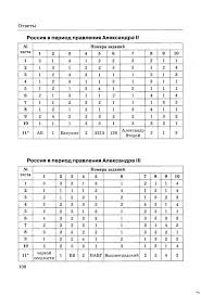 рабочая тетрадь по истории 8 класс данилов косулина ответы онлайн Otvety Po Istorii 8 Klass Uchebnik Biologiya 5 Klass