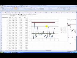 How To Make A Moving Range Control Chart In Ms Excel 2007