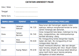 Check spelling or type a new query. Panduan Cara Membuat Mengisi Raport Paud Kurikulum 2013 Paud Jateng