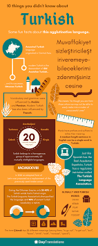 This category is not for articles about concepts and things but only for articles about the words themselves. 50 Interesting Facts About Turkey Fajar Magazine