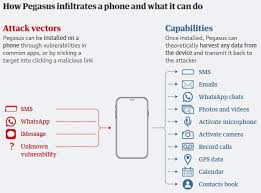 We would like to show you a description here but the site won't allow us. Explained Nso Group S Explosive Pegasus Spyware Purevpn Blog