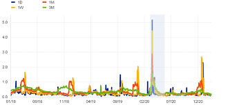 Bugün 1 dolar ne kadar? Euro Money Market Study 2020