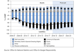 Budget 2018 Gov Uk