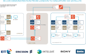 Lotus4d.com hadir untuk memberikan pelayanan online bagi. Communicasia 2014 Is 4k Ready For Prime Time St Engineering Idirect Europe Newtec