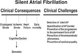 Maybe you would like to learn more about one of these? Silent Atrial Fibrillation Epidemiology Diagnosis And Clinical Impact Dilaveris 2017 Clinical Cardiology Wiley Online Library