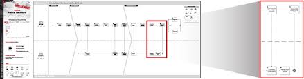 It some cases there may be certain medical histories that end up requiring an actual exam to be taken. Compliance Process Flow Charts Workflows Examples Opsdog