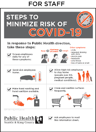 Guidance For Grocery Stores To Minimize The Spread Of Covid 19 King County