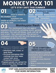 Image result for Monkeypox