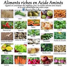 Que Faut Il Consommer Les Proteines Ou Les Acides Amines Voici Ce Que Nous Avons Pu Recuillir Et Ce Qui Alimentation Nutrition De L Enfant Aliment Proteine