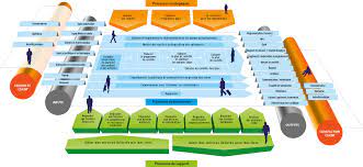 Publicahon de de la norme iso 9001:2015. Https Www Qualireg Org Content Download 16418 225041 Version 1 File Smq La Nouvelle Norme Iso 9001 V2015 Pdf