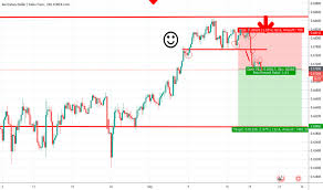 Audchf Chart Rate And Analysis Tradingview India