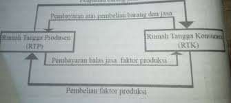 Berikut ini adalah kategori rumah ideal yang kami sajikan bagi keluarga baru atau keluarga muda: Berdasarkan Gambar Tersebut Jelaskan Hubungan Antara Rumah Tangga Keluarga Dan Rumah Tangga Brainly Co Id