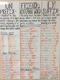 Prefix Base Word Root Word And Suffix Anchor Chart Word