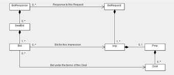 Openrtb 2 4 Specifications Smaato