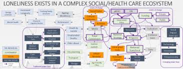 Facebook gives people the power to share and makes the world. The Gathering Momentum Of Social Isolation And Loneliness