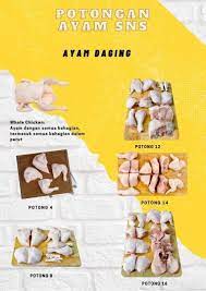 Beginilah suasana dan cara memotong ayam 12 bagian/potong ala pasar youtefa abepura.berminat bisa langsung ke t.k.p.!!terima kasih sudah menonton. Negeri Sembilan Kini Hari Ni Saya Nak Share Tentang Bilangan Potongan Ayam Samada 4 8 12 14 Atau 16 Khusus Utk Yg Baru Jadi Suami Atau Isteri Iskandar Zulkarnain Facebook