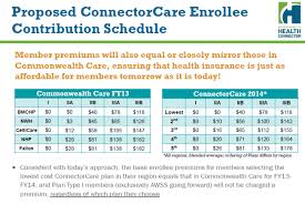 Big Win Affordable Premiums Will Continue For Low Income