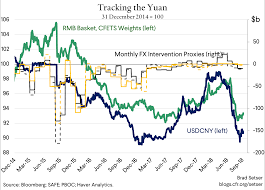 how did china manage its currency over the summer council