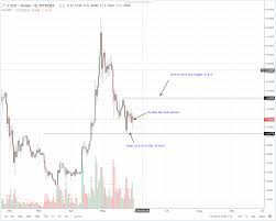 mainnet launch is trons true acid test tron eos iota