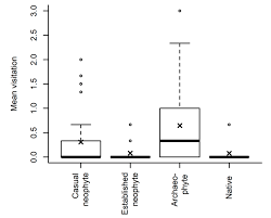 We did not find results for: Plants Free Full Text Effects Of Residence Time Auto Fertility And Pollinator Dependence On Reproductive Output And Spread Of Alien And Native Asteraceae Html
