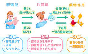 https www e aidem com ch jimocoro entry sakaguchi04 緊張型頭痛 健康と美容 対処