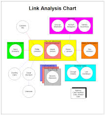 Link Analysis Chart